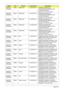 Page 179169Appendix A
AS6530G-
804G64Mn EMEA Middle East LX.AUS0X.005 AS6530G-804G64Mn EM 
VHP32ATME2 MC 86MEH512COF 
2*2G/320+320/8L/5R/
CB_bgn_FP_0.3D_HG_AR23
AS6530G-
804G64Mn EMEA Middle East LX.AUS0X.004 AS6530G-804G64Mn EM 
VHP32ATME6 MC 86MEH512COF 
2*2G/320+320/8L/5R/
CB_bgn_FP_0.3D_HG_EN15
AS6530G-
804G64Mn EMEA Middle East LX.AUS0X.010 AS6530G-804G64Mn EM 
VHP32ATME3 MC 86MEH512COF 
2*2G/320+320/8L/5R/
CB_bgn_FP_0.3D_HG_FR23
AS6530G-
804G64Mn EMEA Middle East LX.AUS0X.009 AS6530G-804G64Mn EM...