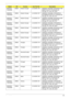 Page 180Appendix A170
AS6530G-
704G25Bn EMEA Eastern Europe LX.AUS0X.159AS6530G-704G25Bn VHP32ATEU1 MC 
86MEH512COF 2*2G/250/8L/5R/
CB_bgn_FP_0.3D_HG_CS21
AS6530G-
703G32Mn EMEA Eastern Europe LX.AUS0X.187 AS6530G-703G32Mn VHP32ATEU4 
MC 86MEH512COF 2G+1G/320/8L/5R/
CB_bgn_FP_0.3D_HG_FI12
AS6530G-
704G25Bn EMEA Eastern Europe LX.AUS0X.151AS6530G-704G25Bn VHP32ATEU4 MC 
86MEH512COF 2*2G/250/8L/5R/
CB_bgn_FP_0.3D_HG_FI12
AS6530G-
703G32Mn EMEA Eastern Europe LX.AUS0X.176 AS6530G-703G32Mn VHP32ATEU3 
MC 86MEH512COF...