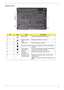 Page 19Chapter 19
Bottom View
No.IconItemDescription
1 Battery bay Houses the computers battery pack.
2 Battery release 
latchReleases the battery for removal.
3 Battery lock Locks the battery in position.
4 Hard disk bay-Main Houses the computers hard disk (secured with 
screws). 
5 Hard disk bay-
SecondaryHouses the computers hard disk (secured with 
screws) (only for certain models).
6 Memory 
compartmentHouses the computers main memory.
7 Ventilation slots 
and cooling fanEnable the computer to stay cool,...