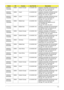 Page 184Appendix A174
AS6530G-
704G25Bn EMEA Eastern Europe LX.AUS0X.158AS6530G-704G25Bn VHP32ATEU6 MC 
86MEH512COF 2*2G/250/8L/5R/
CB_bgn_FP_0.3D_HG_CS21
AS6530G-
703G32Mn EMEA Czech LX.AUS0X.202 AS6530G-703G32Mn VHP32ATCZ2 MC 
86MEH512COF 2G+1G/320/8L/5R/
CB_bgn_FP_0.3D_HG_SK11
AS6530G-
704G25Bn EMEA Czech LX.AUS0X.157 AS6530G-704G25Bn VHP32ATCZ2 MC 
86MEH512COF 2*2G/250/8L/5R/
CB_bgn_FP_0.3D_HG_SK11
AS6530G-
703G32Mn EMEA Middle East LX.AUS0X.169 AS6530G-703G32Mn EM 
VHP32ATME4 MC 86MEH512COF...