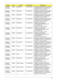 Page 186Appendix A176
AS6530G-
804G32Bn EMEA Middle East LX.AUS0X.043 AS6530G-804G32Bn EM VHP32ATME9 
MC 86MEH512COF 2*2G/320/8L/5R/
CB_bgn_FP_0.3D_HG_FR22
AS6530G-
804G32Bn EMEA Middle East LX.AUS0X.041 AS6530G-804G32Bn EM VHP32ATME2 
MC 86MEH512COF 2*2G/320/8L/5R/
CB_bgn_FP_0.3D_HG_AR23
AS6530G-
804G32Bn EMEA Middle East LX.AUS0X.044 AS6530G-804G32Bn EM VHP32ATME3 
MC 86MEH512COF 2*2G/320/8L/5R/
CB_bgn_FP_0.3D_HG_FR23
AS6530G-
804G32Bn EMEA Middle East LX.AUS0X.042 AS6530G-804G32Bn EM VHP32ATME2 
MC...