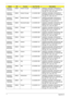 Page 187177Appendix A
AS6530G-
703G32Mn EMEA Eastern Europe LX.AUS0X.087 AS6530G-703G32Mn VHP32ATEU3 
MC 86MEH512COF 2G+1G/320/8L/5R/
CB_bgn_FP_0.3D_HG_RU21
AS6530G-
703G32Mn EMEA Eastern Europe LX.AUS0X.088 AS6530G-703G32Mn VHP32ATEU5 
MC 86MEH512COF 2G+1G/320/8L/5R/
CB_bgn_FP_0.3D_HG_PL11
AS6530G-
804G32Mn EMEA Eastern Europe LX.AUS0X.117 AS6530G-804G32Mn VHP32ATEU5 
MC 86MEH512COF 2*2G/320/BT/8L/
5R/CB_bgn_FP_0.3D_HG_PL11
AS6530G-
703G32Mn EMEA Slovenia/Croatia LX.AUS0X.091 AS6530G-703G32Mn VHP32ATSI1 MC...