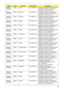 Page 188Appendix A178
AS6530G-
703G32Mn EMEA France LX.AUS0X.108 AS6530G-703G32Mn VHP32ATFR1 MC 
86MEH512COF 2G+1G/320/8L/5R/
CB_bgn_FP_0.3D_HG_FR23
AS6530G-
703G32Mn EMEA Germany LX.AUS0X.109 AS6530G-703G32Mn VHP32ATDE1 
MC 86MEH512COF 2G+1G/320/8L/5R/
CB_bgn_FP_0.3D_HG_DE13
AS6530G-
804G32Bn EMEA Germany LX.AUS0X.071 AS6530G-804G32Bn VHP32ATDE1 MC 
86MEH512COF 2*2G/320/8L/5R/
CB_bgn_FP_0.3D_HG_DE13
AS6530G-
703G32Mn EMEA Belgium LX.AUS0X.105 AS6530G-703G32Mn VHP32ATBE1 MC 
86MEH512COF 2G+1G/320/8L/5R/...