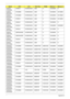 Page 191181Appendix A
AS6530-
702G32Mi ATRM70 N16WXGAG8 UMA N SO2GBII6 N
AS6530-
863G32Mi ATUZM86 N16WXGAG8 UMA N SO2GBII6 SO1GBII6
AS6530-
823G32Mi ATUZM82 N16WXGAG8 UMA N SO2GBII6 SO1GBII6
AS6530-
703G32Mi ATRM70 N16WXGAG8 UMA N SO2GBII6 SO1GBII6
AS6530-
602G16Mi AAQL60 N16WXGAG8 UMA N SO2GBII6 N
AS6530-
604G16Mn AAQL60 N16WXGAG8 UMA N SO2GBII6 SO2GBII6
AS6530-
601G16Mi AAQL60 N16WXGAG8 UMA N SO1GBII6 N
AS6530-
402G12Mi SMPSI4025W N16WXGAG8 UMA N SO2GBII6 N
AS6530-
402G12Mi SMPSI4025W N16WXGAG8 UMA N SO2GBII6...