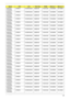 Page 194Appendix A184
AS6530G-
704G25Bn ATRM70 N16WXGAG8 86MEHM 512M-GD2 SO2GBII6 SO1GBII6
AS6530G-
703G32Mn ATRM70 N16WXGAG8 86MEHM 512M-GD2 SO2GBII6 SO2GBII6
AS6530G-
704G25Bn ATRM70 N16WXGAG8 86MEHM 512M-GD2 SO2GBII6 SO1GBII6
AS6530G-
703G32Mn ATRM70 N16WXGAG8 86MEHM 512M-GD2 SO2GBII6 SO2GBII6
AS6530G-
704G25Bn ATRM70 N16WXGAG8 86MEHM 512M-GD2 SO2GBII6 SO1GBII6
AS6530G-
703G32Mn ATRM70 N16WXGAG8 86MEHM 512M-GD2 SO2GBII6 SO2GBII6
AS6530G-
704G25Bn ATRM70 N16WXGAG8 86MEHM 512M-GD2 SO2GBII6 SO1GBII6
AS6530G-...