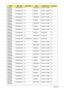 Page 205195Appendix A
AS6530G-
703G32Mn N250GB5.4KS N NBDCB2XS 3rd WiFi 1x2 BGN N
AS6530G-
703G32Mn N320GB5.4KS N NSM8XS 3rd WiFi 1x2 BGN N
AS6530G-
704G25Bn N320GB5.4KS N NSM8XS 3rd WiFi 1x2 BGN N
AS6530G-
703G32Mn N250GB5.4KS N NBDCB2XS 3rd WiFi 1x2 BGN N
AS6530G-
704G25Bn N320GB5.4KS N NSM8XS 3rd WiFi 1x2 BGN N
AS6530G-
703G32Mn N250GB5.4KS N NBDCB2XS 3rd WiFi 1x2 BGN N
AS6530G-
704G25Bn N320GB5.4KS N NSM8XS 3rd WiFi 1x2 BGN N
AS6530G-
703G32Mn N250GB5.4KS N NBDCB2XS 3rd WiFi 1x2 BGN N
AS6530G-
704G25Bn...