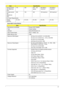 Page 31Chapter 121
Super-Multi Combo Module Internal transfer 
rate (Mbits/sec, 
max)778 352 400 ~ 794 
typical850 Mbits/s 
maximum850 Mbits/s 
maximum
I/O data transfer 
rate
(Mbytes/sec 
max)300 150 300 150 maximum 300 maximum
DC Power Requirements
Voltage 
tolerance5V ±5% 5V ±5% 5V ±5% 5V ±5% 5V ±5%
ItemSpecification
Manufacturer and Model Pioneer DVR-TD08RS
Type Drawer loading
Interface Serial ATA Revision 2.6
Data Transfer Mode Gen1i 1.5Gbits / sec
Buffer Memory Size 2 MB
Maximum Write Speed
•8X Zone CLV...