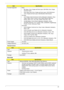 Page 33Chapter 123
Thermal Control
BIOS ROMFormats Supported Read
•BD-Video (12cm, Single and Dual Layer), BD-ROM (12cm, Single 
and Dual Layer)
•DVD-Video (8cm/12cm, Single and Dual Layer), DVD-ROM (8cm/
12cm, Single and Dual Layer), Multi-Boarder, Multi-Session
CD Write
•CD-R Media (48x/40x/32x/24x/16x/8x) Mitsubishi (Verbatim), Taiyo-
Yuden, Mitsui, Ricoh, Fuji film, Sony, Hitachi Maxell, Memorex, 
RITEK, CMC, P.V.C, JVC, SKC, ACER, Prime Disc, TDK
•CD-RW Media (10x/4x) Ricoh, Mitsubishi (Verbatim), ACER,...