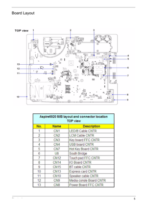 Page 11Chapter 15
Board Layout 