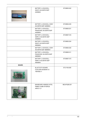 Page 107Chapter 6105
BATTERY LI-ION 6CELL 
SANYO AS-2007B 3S2P 
4400MAHBT.00603.042
BATTERY LI-ION 6CELL SONY 
AS-2007B 3S2P 4400MAHBT.00604.025
BATTERY LI-ION 6CELL 
PANASONIC AS-2007B 3S2P 
4400MAHBT.00605.021
BATTERY LI-ION 6CELL 
SIMPLO AS-2007B 3S2P 
4400MAHBT.00607.016
BATTERY LI-ION 8CELL 
SANYO AS-2007B 4S2P 
4800MAHBT.00803.024
BATTERY LI-ION 8CELL SONY 
AS-2007B 4S2P 4800MAHBT.00804.020
BATTERY LI-ION 8CELL 
PANASONIC AS-2007B 4S2P 
4800MAHBT.00805.011
BATTERY LI-ION 8CELL 
SIMPLO AS-2007B 4S2P...