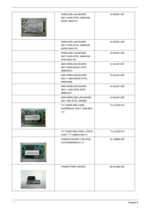 Page 110108Chapter 6
WIRELESS LAN BOARD 
802.11AGN INTEL 4965AGN 
MOW1 MINI PCIKI.KDN01.001
WIRELESS LAN BOARD 
802.11AGN INTEL 4965AGN 
MOW2 MINI PCIKI.KDN01.002
WIRELESS LAN BOARD 
802.11AGN INTEL 4965AGN 
ROW MINI PCIKI.KDN01.003
MINI WIRELESS BOARD 
802.11ABG MOW1 INTEL 
MM872612KI.GLN01.001
MINI WIRELESS BOARD 
802.11 ABG MOW2 INTEL 
MM872659KI.GLN01.002
MINI WIRELESS BOARD 
802.11 ABG ROW INTEL 
MM874511KI.GLN01.003
MINI WIRELESS LAN BOARD 
802.11BG INTEL 3945BGKI.GLN01.005
TV TUNER MINI CARD 
AVERMEDIA...