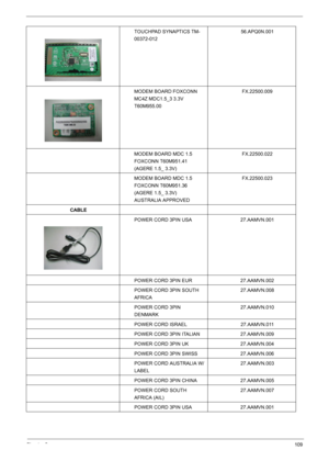 Page 111Chapter 6109
TOUCHPAD SYNAPTICS TM-
00372-01256.APQ0N.001
MODEM BOARD FOXCONN 
MC4Z MDC1.5_3 3.3V 
T60M955.00FX.22500.009
MODEM BOARD MDC 1.5 
FOXCONN T60M951.41 
(AGERE 1.5_ 3.3V)FX.22500.022
MODEM BOARD MDC 1.5 
FOXCONN T60M951.36 
(AGERE 1.5_ 3.3V) 
AUSTRALIA APPROVEDFX.22500.023
CABLE
POWER CORD 3PIN USA 27.AAMVN.001
POWER CORD 3PIN EUR 27.AAMVN.002
POWER CORD 3PIN SOUTH 
AFRICA27.AAMVN.008
POWER CORD 3PIN 
DENMARK27.AAMVN.010
POWER CORD ISRAEL 27.AAMVN.011
POWER CORD 3PIN ITALIAN 27.AAMVN.009
POWER...