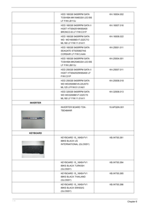 Page 12011 8Chapter 6
HDD 160GB 5400RPM SATA 
TOSHIBA MK1646GSX LEO BS 
LF F/W:LB113JKH.16004.002
HDD 160GB 5400RPM SATA II 
HGST HTS542516K9SA00 
BRONCO-B LF F/W:C31PKH.16007.016
HDD 160GB 5400RPM SATA 
WD  WD1600BEVT-22ZCTO 
ML160 LF F/W:11.01A11KH.16008.022
HDD 160GB 5400RPM SATA 
SEAGATE ST9250827AS 
CORSAIR LF F/W:3.AAAKH.25001.011
HDD 160GB 5400RPM SATA 
TOSHIBA MK2546GSX LEO BS 
LF F/W:LB013JKH.25004.001
HDD 250GB 5400RPM SATA II 
HGST HTS542525K9SA00 LF 
F/W:C31PKH.25007.011
HDD 250GB 5400RPM SATA 
WD...