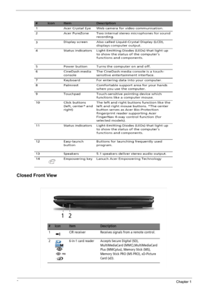 Page 148Chapter 1
Closed Front View 