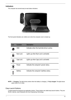 Page 19Chapter 113
Indicators
The computer has several easy-to-read status indicators. 
The front panel indicators are visible even when the computer cover is closed up.
NOTE: 1. Charging: The light shows amber when the battery is charging. 2. Fully charged: The light shows 
green when in AC mode.
Easy-Launch Buttons
Located beside the keyboard are application buttons. These buttons are called easy-launch buttons. They are: 
WLAN, Internet, email, Bluetooth and Acer Empowering Technology. 