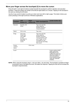 Page 21Chapter 115
Move your finger across the touchpad (2) to move the cursor. 
Press the left (1) and right (4) buttons located beneath the touchpad to perform selection and execution 
functions. These two buttons are similar to the left and right buttons on a mouse. Tapping on the touchpad is 
the same as clicking the left button.
Use the 4-way scroll (3) button to scroll up or down and move left or right a page. This button mimics your 
cursor pressing on the right scroll bar of Windows applications.
NOTE:...