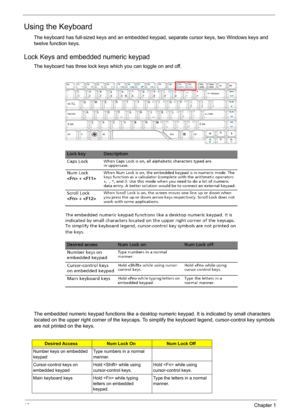 Page 2216Chapter 1
Using the Keyboard
The keyboard has full-sized keys and an embedded keypad, separate cursor keys, two Windows keys and 
twelve function keys.
Lock Keys and embedded numeric keypad
The keyboard has three lock keys which you can toggle on and off.
The embedded numeric keypad functions like a desktop numeric keypad. It is indicated by small characters 
located on the upper right corner of the keycaps. To simplify the keyboard legend, cursor-control key symbols 
are not printed on the keys....