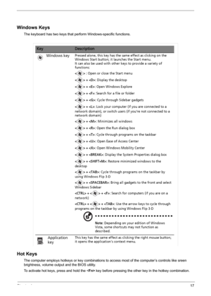 Page 23Chapter 117
Windows Keys
The keyboard has two keys that perform Windows-specific functions.
Hot Keys
The computer employs hotkeys or key combinations to access most of the computer’s controls like sreen 
brightness, volume output and the BIOS utility.
To activate hot keys, press and hold the  key before pressing the other key in the hotkey combination. 