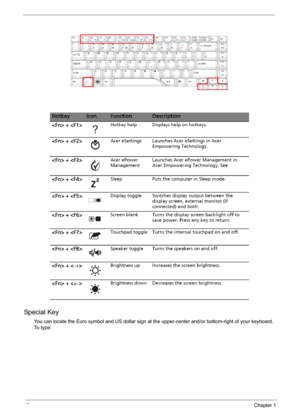 Page 2418Chapter 1
Special Key
You can locate the Euro symbol and US dollar sign at the upper-center and/or bottom-right of your keyboard. 
To  t y p e : 