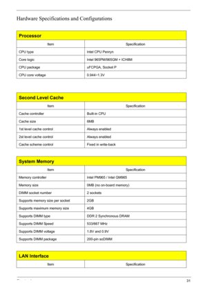 Page 37Chapter 131
Hardware Specifications and Configurations
Processor
ItemSpecification
CPU type Intel CPU Penryn
Core logic Intel 965PM/965GM + ICH8M
CPU package  uFCPGA, Socket P
CPU core voltage 0.944~1.3V
Second Level Cache
ItemSpecification
Cache controller Built-in CPU
Cache size 6MB
1st level cache control Always enabled
2st level cache control Always enabled
Cache scheme control Fixed in write-back
System Memory
ItemSpecification
Memory controller Intel PM965 / Intel GM965
Memory size 0MB (no on-board...