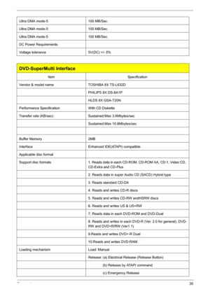 Page 41Chapter 135
Ultra DMA mode-5 100 MB/Sec.
Ultra DMA mode-5 100 MB/Sec.
Ultra DMA mode-5 100 MB/Sec.
DC Power Requirements
Voltage tolerance 5V(DC) +/- 5%
DVD-SuperMulti Interface
ItemSpecification
Vendor & model name TOSHIBA 8X TS-L632D
PHILIPS 8X DS-8A1P
HLDS 8X GSA-T20N
Performance Specification With CD Diskette
Transfer rate (KB/sec) Sustained:Max 3.6Mbytes/sec
Sustained:Max 10.8Mbytes/sec
Buffer Memory 2MB
Interface Enhanced IDE(ATAPI) compatible
Applicable disc format
Support disc formats 1. Reads...