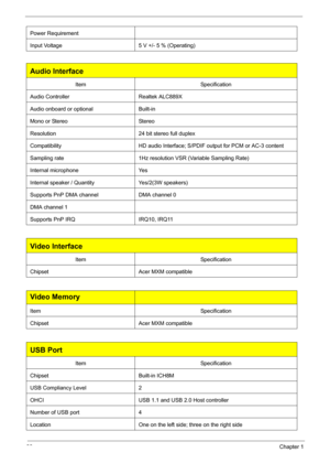 Page 4236Chapter 1
Power Requirement
Input Voltage 5 V +/- 5 % (Operating) 
Audio Interface
ItemSpecification
Audio Controller Realtek ALC889X
Audio onboard or optional Built-in
Mono or Stereo Stereo
Resolution 24 bit stereo full duplex
Compatibility HD audio Interface; S/PDIF output for PCM or AC-3 content
Sampling rate 1Hz resolution VSR (Variable Sampling Rate)
Internal microphone Yes
Internal speaker / Quantity Yes/2(3W speakers) 
Supports PnP DMA channel DMA channel 0
DMA channel 1
Supports PnP IRQ IRQ10,...