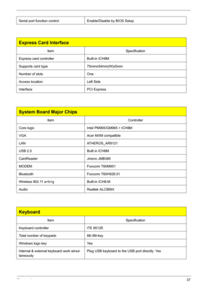 Page 43Chapter 137
 
 
  Serial port function control Enable/Disable by BIOS Setup
Express Card Interface
ItemSpecification
Express card controller Built-in ICH8M
Supports card type 75mmx54mm(W)x5mm
Number of slots One
Access location Left Side
Interface PCI Express
System Board Major Chips
Item Controller
Core logic Intel PM965/GM965 + ICH8M
VGA Acer MXM compatible
LAN ATHEROS_AR8121
USB 2.0 Built in ICH8M
CardReader Jmicro JMB385
MODEM Foxconn T60M951
Bluetooth Foxconn T60H928.01
Wireless 802.11 a+b+g...
