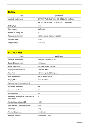 Page 4438Chapter 1
Battery
ItemSpecification
Vendor & model name BATTERY PACK SANYO LI-ION 8 CELL2.4, 4800MAH
BATTRY PACK SONY LI-ION 8CELL2.4, 4800MAH
Battery Type Li-ion
Pack capacity  4800 mAH
Number of battery cell 8
Package configuration 4 cells in series, 2 series in parallel
Normal voltage 14.8V
Charge voltage 16.8+-0.2V
LCD 16.0 inch
ItemSpecification
Vendor & model name Samsung LTN160AT01-A01
Screen Diagonal (mm) 16.0 inches
Active Area (mm) 353.45(H) x 198.72(V) mm
Display resolution (pixels) 1366x768...