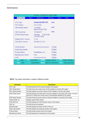 Page 49Chapter 249
Information
NOTE: The system information is subject to different models.
ParameterDescription
CPU Type This field shows the CPU type and speed of the system.
IDE1 Model Name This field shows the model name of HDD installed on primary IDE master.
IDE1 Serial Number This field displays the serial number of HDD installed on primary IDE master.
IDE2I Model Name This field displays the mofel name of devices installed on secondary IDE master. The hard 
disk drive or optical drive model name is...