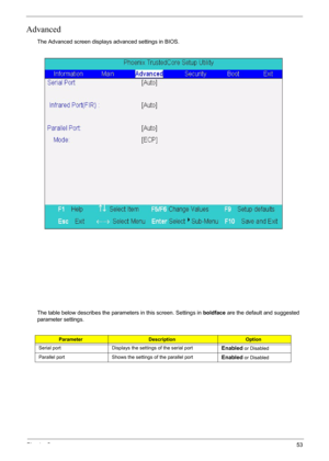 Page 53Chapter 253
Advanced
The Advanced screen displays advanced settings in BIOS.
The table below describes the parameters in this screen. Settings in boldface are the default and suggested 
parameter settings.
ParameterDescriptionOption
Serial port Displays the settings of the serial port
Enabled or Disabled
Parallel port Shows the settings of the parallel port
Enabled or Disabled 