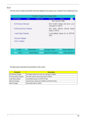 Page 59Chapter 259
Exit
The Exit screen contains parameters that help safeguard and protect your computer from unauthorized use.
The table below describes the parameters in this screen.
ParameterDescription
Exit Saving Changes Exit System Setup and save your changes to CMOS.
Exit Discarding Changes Exit utility without saving setup data to CMOS.
Load Setup Default Load default values for all SETUP item.
Discard Changes Load previous values from CMOS for all SETUP items.
Save Changes Save Setup Data to CMOS. 