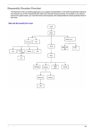 Page 65Chapter 363
Disassembly Procedure Flowchart
The flowchart on the succeeding page gives you a graphic representation on the entire disassembly sequence 
and instructs you on the components that need to be removed during servicing. For example, if you want to 
remove the system board, you must first remove the keyboard, then disassemble the inside assembly frame in 
that order. 