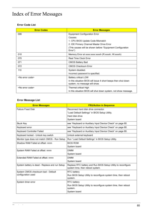 Page 85Chapter 485
Index of Error Messages
Error Code List
Error CodesError Messages
006 Equipment Configuration Error
Causes:
1. CPU BIOS Update Code Mismatch
2. IDE Primary Channel Master Drive Error
(THe causes will be shown before “Equipment Configuration 
Error”)
010 Memory Error at xxxx:xxxx:xxxxh (R:xxxxh, W:xxxxh) 
070 Real Time Clock Error
071 CMOS Battery Bad
072 CMOS Checksum Error
110 System disabled.
Incorrect password is specified.
 Battery critical LOW
In this situation BIOS will issue 4 short...