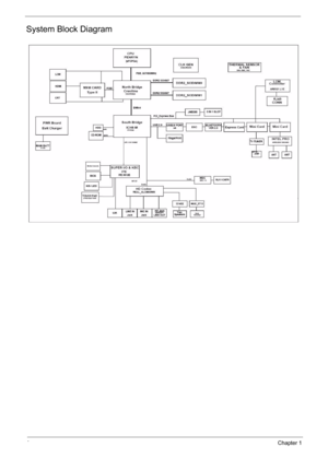 Page 104Chapter 1
System Block Diagram 