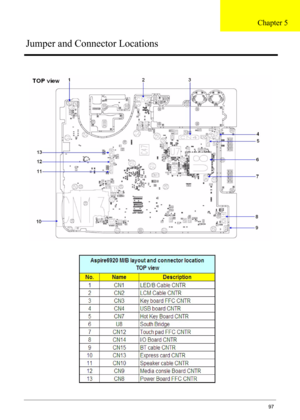 Page 97Chapter 597
Jumper and Connector Locations
Chapter 5 