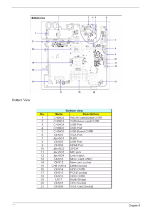 Page 9898Chapter 5
Bottom View 