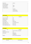 Page 45Chapter 139
Support Color 262,144
Viewing Angle (degree)
Horizontal: Right/Left 65/65
Vertial: Upper/Lower 50/50
Temperature Range(C)
Operating
Storage (shipping)
0 to +50 / -20 to +60
LCD Inverter
ItemSpecification
Vendor & model name TDK
Brightness conditions N/A
Input voltage (V) 9~20V
Input current (mA) 360mA (max)
Output voltage (V, rms) 710V (1800V for kick off)
Output current (mA, rms) 6.5mA  (max)
Output voltage frequency (k Hz) 58 KHz (max)
AC Adaptor
ItemSpecification
Input rating 100V AC to...