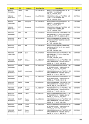 Page 176Appendix A166
AS6930-
731G25MnCHINA China LX.ASR0X.026 AS6930-731G25Mn VHP32ATCN1 MC 
UMACO 1*1G/250/6L/5R/
CB_n2_0.3D_HG_SC11C2DP7350
AS6930-
582G16MnAAP Singapore LX.ASR0X.029 AS6930-582G16Mn VHP32ATSG1 MC 
UMACO 1*2G/160/BT/6L/5R/
CB_n2_0.3D_HG_ZH31C2DT5800
AS6930-
592G32MnAAP Singapore LX.ASR0X.027 AS6930-592G32Mn VHP32ATSG1 MC 
UMACO 1*2G/320/BT/6L/5R/
CB_n2_0.3D_HG_ZH31C2DT5900
AS6930-
592G16MnAAP Singapore LX.ASR0X.028 AS6930-592G16Mn VHP32ATSG1 MC 
UMACO 1*2G/160/BT/6L/5R/...