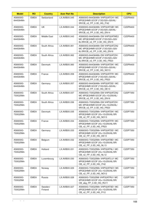 Page 178Appendix A168
AS6930G-
844G64MnEMEA Switzerland LX.AVB0X.045 AS6930G-844G64Mn VHP32ATCH1 MC 
9PGE2HM512COF 2*2G/320+320/6L/
5R/CB_n2_FP_0.3D_HG_IT42C2DP8400
AS6930G-
844G64MnEMEA UK LX.AVB0X.044 AS6930G-844G64Mn VHP32ATGB1 MC 
9PGE2HM512COF 2*2G/320+320/6L/
5R/CB_n2_FP_0.3D_HG_EN14C2DP8400
AS6930G-
844G64MnEMEA Middle East LX.AVB0X.043 AS6930G-844G64Mn EM VHP32ATME2 
MC 9PGE2HM512COF 2*2G/320+320/
6L/5R/CB_n2_FP_0.3D_HG_EN15C2DP8400
AS6930G-
844G64MnEMEA South Africa LX.AVB0X.061 AS6930G-844G64Mn EM...