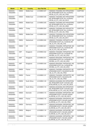 Page 180Appendix A170
AS6930G-
733G25MnEMEA Middle East LX.AVB0X.007 AS6930G-733G25Mn EM VHP32ATME3 
MC 9PGE2HM512COF 2G+1G/250/6L/
5R/CB_n2_FP_0.3D_HG_FR23C2DP7350
AS6930G-
733G25MnEMEA Middle East LX.AVB0X.006 AS6930G-733G25Mn EM VHP32ATME6 
MC 9PGE2HM512COF 2G+1G/250/6L/
5R/CB_n2_FP_0.3D_HG_EN15C2DP7350
AS6930G-
733G25MnEMEA Middle East LX.AVB0X.005 AS6930G-733G25Mn EM VHP32ATME2 
MC 9PGE2HM512COF 2G+1G/250/6L/
5R/CB_n2_FP_0.3D_HG_AR23C2DP7350
AS6930G-
733G25MnEMEA Turkey LX.AVB0X.004 AS6930G-733G25Mn EM...