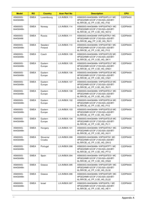 Page 181171Appendix A
AS6930G-
844G64MnEMEA Luxembourg LX.AVB0X.113 AS6930G-844G64Mn VHP32ATLU1 MC 
9PGE2HM512COF 2*2G/320+320/BT/
6L/5R/CB_n2_FP_0.3D_HG_IT42C2DP8400
AS6930G-
844G64MnEMEA Norway LX.AVB0X.114 AS6930G-844G64Mn VHP32ATNO1 MC 
9PGE2HM512COF 2*2G/320+320/BT/
6L/5R/CB_n2_FP_0.3D_HG_NO12C2DP8400
AS6930G-
844G64MiEMEA Russia LX.AVB0X.111 AS6930G-844G64Mi VHP32ATRU1 MC 
9PGE2HM512COF 2*2G/320+320/BT/
6L/5R/CB_abg_FP_0.3D_HG_RU11C2DP8400
AS6930G-
844G64MnEMEA Sweden/
FinlandLX.AVB0X.110 AS6930G-844G64Mn...