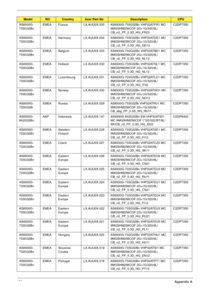 Page 183173Appendix A
AS6930G-
733G32BnEMEA France LX.AUU0X.035 AS6930G-733G32Bn VHP32ATFR1 MC 
9MGSHM256COF 2G+1G/320/6L/
CB_n2_FP_0.3D_HG_FR23C2DP7350
AS6930G-
733G32BnEMEA Germany LX.AUU0X.034 AS6930G-733G32Bn VHP32ATDE1 MC 
9MGSHM256COF 2G+1G/320/6L/
CB_n2_FP_0.3D_HG_DE13C2DP7350
AS6930G-
733G32BnEMEA Belgium LX.AUU0X.033 AS6930G-733G32Bn VHP32ATBE1 MC 
9MGSHM256COF 2G+1G/320/6L/
CB_n2_FP_0.3D_HG_NL13C2DP7350
AS6930G-
733G32BnEMEA Holland LX.AUU0X.032 AS6930G-733G32Bn VHP32ATNL1 MC 
9MGSHM256COF...