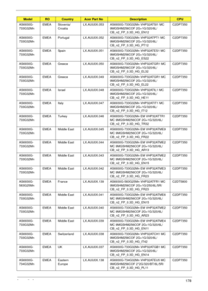 Page 188Appendix A178
AS6930G-
733G32MnEMEA Slovenia/
CroatiaLX.AUU0X.053 AS6930G-733G32Mn VHP32ATSI1 MC 
9MGSHM256COF 2G+1G/320/6L/
CB_n2_FP_0.3D_HG_EN12C2DP7350
AS6930G-
733G32MnEMEA Portugal LX.AUU0X.052 AS6930G-733G32Mn VHP32ATPT1 MC 
9MGSHM256COF 2G+1G/320/6L/
CB_n2_FP_0.3D_HG_PT12C2DP7350
AS6930G-
733G32MnEMEA Spain LX.AUU0X.051 AS6930G-733G32Mn VHP32ATES1 MC 
9MGSHM256COF 2G+1G/320/6L/
CB_n2_FP_0.3D_HG_ES22C2DP7350
AS6930G-
733G32MnEMEA Greece LX.AUU0X.050 AS6930G-733G32Mn VHP32ATGR1 MC 
9MGSHM256COF...