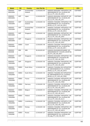 Page 190Appendix A180
AS6930G-
583G32MnAAP Australia/New 
ZealandLX.AUU0X.079 AS6930G-583G32Mn VHP32ATAU1 MC 
9MGSHM256COF 2G+1G/320/6L/5R/
CB_n2_FP_0.3D_HG_EN12C2DT5800
AS6930G-
583G32MnAAP Japan LX.AUU0X.078 AS6930G-583G32Mn VHP32ATJP1 MC 
9MGSHM256COF 2G+1G/320/6L/5R/
CB_n2_FP_0.3D_HG_JA11C2DT5800
AS6930G-
733G32MnAAP Australia/New 
ZealandLX.AUU0X.144 AS6930G-733G32Mn VHP32ATAU1 MC 
9MGSHM256COF 2G+1G/320/BT/6L/
5R/CB_n2_FP_0.3D_HG_EN12C2DP7350
AS6930G-
733G32MnAAP Australia/New 
ZealandLX.AUU0X.145...