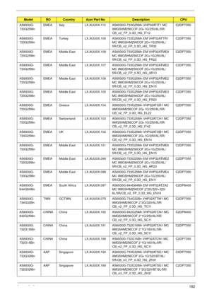 Page 192Appendix A182
AS6930G-
733G25MnEMEA Italy LX.AUU0X.110 AS6930G-733G25Mn VHP32ATIT1 MC 
9MGSHM256COF 2G+1G/250/6L/5R/
CB_n2_FP_0.3D_HG_IT12C2DP7350
AS6930G-
733G25MnEMEA Turkey LX.AUU0X.109 AS6930G-733G25Mn EM VHP32ATTR1 
MC 9MGSHM256COF 2G+1G/250/6L/
5R/CB_n2_FP_0.3D_HG_TR32C2DP7350
AS6930G-
733G25MnEMEA Middle East LX.AUU0X.108 AS6930G-733G25Mn EM VHP32ATME9 
MC 9MGSHM256COF 2G+1G/250/6L/
5R/CB_n2_FP_0.3D_HG_FR22C2DP7350
AS6930G-
733G25MnEMEA Middle East LX.AUU0X.107 AS6930G-733G25Mn EM VHP32ATME2 
MC...