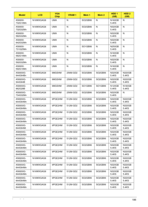 Page 196Appendix A186
AS6930-
732G16MnN16WXGAG8 UMA N SO2GBII6 N N160GB
5.4KSN
AS6930-
732G32MnN16WXGAG8 UMA N SO2GBII6 N N320GB
5.4KSN
AS6930-
582G32MnN16WXGAG8 UMA N SO2GBII6 N N320GB
5.4KSN
AS6930-
842G32MnN16WXGAG8 UMA N SO2GBII6 N N320GB
5.4KSN
AS6930-
731G25MnN16WXGAG8 UMA N SO1GBII6 N N250GB
5.4KSN
AS6930-
582G16MnN16WXGAG8 UMA N SO2GBII6 N N160GB
5.4KSN
AS6930-
592G32MnN16WXGAG8 UMA N SO2GBII6 N N320GB
5.4KSN
AS6930-
592G16MnN16WXGAG8 UMA N SO2GBII6 N N160GB
5.4KSN
AS6930G-
944G64BnN16WXGAG8 9MGSHM...