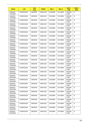 Page 202Appendix A192
AS6930G-
733G32BnN16WXGAG8 9MGSHM 256M-GD2SO2GBII6 SO1GBII6 N320GB
5.4KSN
AS6930G-
733G32BnN16WXGAG8 9MGSHM 256M-GD2SO2GBII6 SO1GBII6 N320GB
5.4KSN
AS6930G-
733G32BnN16WXGAG8 9MGSHM 256M-GD2SO2GBII6 SO1GBII6 N320GB
5.4KSN
AS6930G-
733G32BnN16WXGAG8 9MGSHM 256M-GD2SO2GBII6 SO1GBII6 N320GB
5.4KSN
AS6930G-
733G32BnN16WXGAG8 9MGSHM 256M-GD2SO2GBII6 SO1GBII6 N320GB
5.4KSN
AS6930G-
733G32BnN16WXGAG8 9MGSHM 256M-GD2SO2GBII6 SO1GBII6 N320GB
5.4KSN
AS6930G-
733G32BnN16WXGAG8 9MGSHM 256M-GD2SO2GBII6...