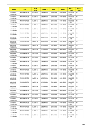 Page 204Appendix A194
AS6930G-
733G32BnN16WXGAG8 9MGSHM 256M-GD2SO2GBII6 SO1GBII6 N320GB
5.4KSN
AS6930G-
733G32BnN16WXGAG8 9MGSHM 256M-GD2SO2GBII6 SO1GBII6 N320GB
5.4KSN
AS6930G-
733G32MnN16WXGAG8 9MGSHM 256M-GD2SO2GBII6 SO1GBII6 N320GB
5.4KSN
AS6930G-
733G32MnN16WXGAG8 9MGSHM 256M-GD2SO2GBII6 SO1GBII6 N320GB
5.4KSN
AS6930G-
733G32MnN16WXGAG8 9MGSHM 256M-GD2SO2GBII6 SO1GBII6 N320GB
5.4KSN
AS6930G-
733G32MnN16WXGAG8 9MGSHM 256M-GD2SO2GBII6 SO1GBII6 N320GB
5.4KSN
AS6930G-
733G32MnN16WXGAG8 9MGSHM 256M-GD2SO2GBII6...