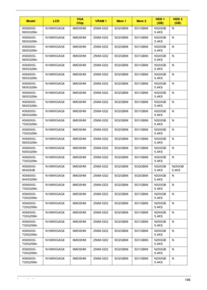 Page 206Appendix A196
AS6930G-
583G32MnN16WXGAG8 9MGSHM 256M-GD2SO2GBII6 SO1GBII6 N320GB
5.4KSN
AS6930G-
583G32MnN16WXGAG8 9MGSHM 256M-GD2SO2GBII6 SO1GBII6 N320GB
5.4KSN
AS6930G-
583G32MnN16WXGAG8 9MGSHM 256M-GD2SO2GBII6 SO1GBII6 N320GB
5.4KSN
AS6930G-
583G32MnN16WXGAG8 9MGSHM 256M-GD2SO2GBII6 SO1GBII6 N320GB
5.4KSN
AS6930G-
583G32MnN16WXGAG8 9MGSHM 256M-GD2SO2GBII6 SO1GBII6 N320GB
5.4KSN
AS6930G-
583G32MnN16WXGAG8 9MGSHM 256M-GD2SO2GBII6 SO1GBII6 N320GB
5.4KSN
AS6930G-
583G32MnN16WXGAG8 9MGSHM 256M-GD2SO2GBII6...