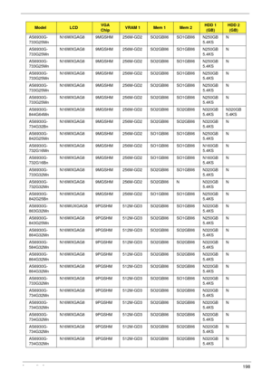 Page 208Appendix A198
AS6930G-
733G25MnN16WXGAG8 9MGSHM 256M-GD2SO2GBII6 SO1GBII6 N250GB
5.4KSN
AS6930G-
733G25MnN16WXGAG8 9MGSHM 256M-GD2SO2GBII6 SO1GBII6 N250GB
5.4KSN
AS6930G-
733G25MnN16WXGAG8 9MGSHM 256M-GD2SO2GBII6 SO1GBII6 N250GB
5.4KSN
AS6930G-
733G25MnN16WXGAG8 9MGSHM 256M-GD2SO2GBII6 SO1GBII6 N250GB
5.4KSN
AS6930G-
733G25MnN16WXGAG8 9MGSHM 256M-GD2SO2GBII6 SO1GBII6 N250GB
5.4KSN
AS6930G-
733G25MnN16WXGAG8 9MGSHM 256M-GD2SO2GBII6 SO1GBII6 N250GB
5.4KSN
AS6930G-
844G64MnN16WXGAG8 9MGSHM 256M-GD2SO2GBII6...